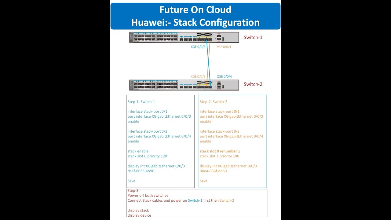 Huawei Switch Stack Configuration