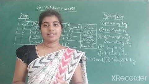 CHAPTER 13 : DATABASE CONCEPTS