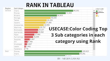 How to calculate Rank in Tableau from Basic to Advance| Use case- color code Top N categories