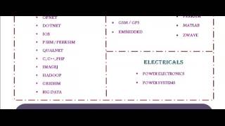 NETWORK SIMULATOR 3 IN GREECE