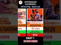 ayushmaan khurrana all movie list 2012 to 2025 | bollywood movie list hits & flop list #goldenicon