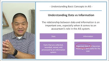 Accounting Information Systems - Lesson 1.2 - Understanding the Basic Concepts of AIS