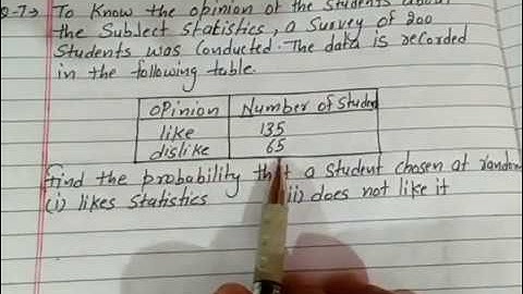 Ex 15.1, Q 7, Chapter 15, Probability, Class 9 Math