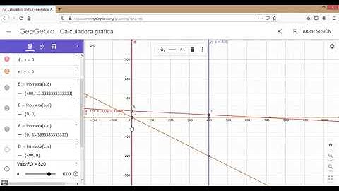 Ejercicio de Programación Lineal por el método gráfico usando Geogebra