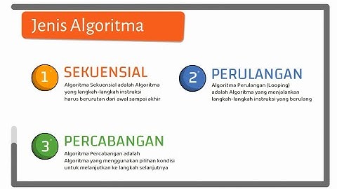 Pengenalan Dasar Algoritma dan Flowchart | Informatika Fase E