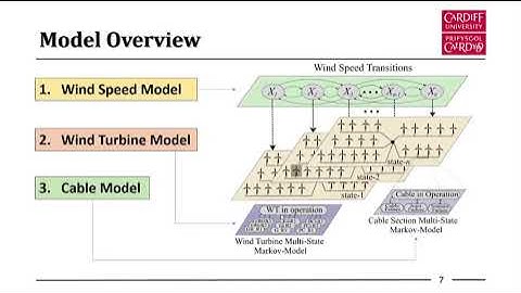 A Multi-State Systems Markov Model for the Reliability Evaluation of Large Scale Offshore Wind Farms