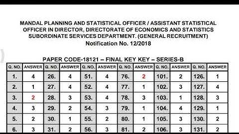 TSPSC ASO Paper 1 Final Key Official set B