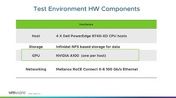 Distributed Machine Learning on vSphere leveraging NVIDIA GPU and PVRDMA
