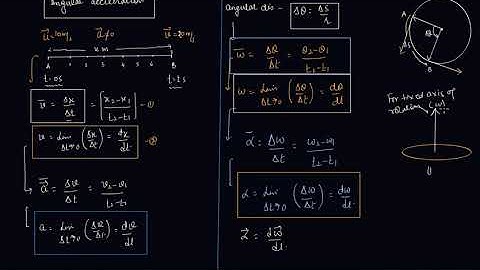 Angular acceleration