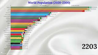 World Population 2300 (Top 25 Countries by Population 20202300)