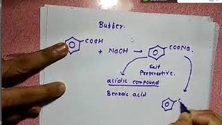 Part 4 Ionic equilibria  Buffer (Henderson Hasselbalch equation) concept in Ionic Equilibria