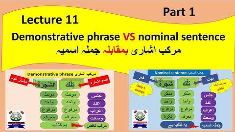 Quranic arabic grammar course... lecture 11 part 1... مرکب اشاری بمقابلہ جملہ اسمیہ