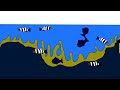 How to Create Why it Sucksd?I will Create 2D Why it Sucks Animations Like Dinzo Comment if you want!