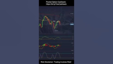 Priceaction Pro Strategy For Pocket Option - Free Binary Option PDF Shows Best Price Action Strategy
