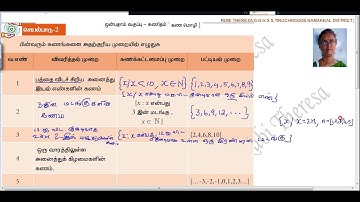 TN Samacheer Kalvi _ 9th Maths _ Set Language _ ACTIVITY _ PAGE 5@RubiTheresa