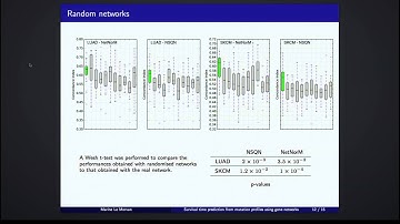 Survival Time Prediction from Mutation Profiles Using Gene Networks
