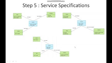 Unit5 IoT Design Methodology Part2