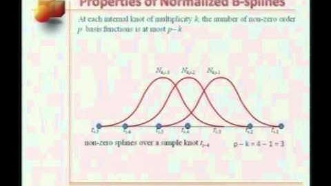 Mod-01 Lec-27 Lecture-27