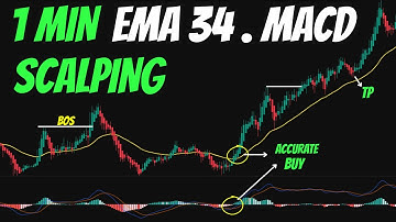 Insane 1-Minute Scalping Results Using EMA 34 and MACD Confirmation!