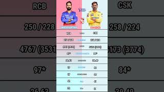 Ms Dhoni vs Dinesh Karthik Ipl Batting Comparison