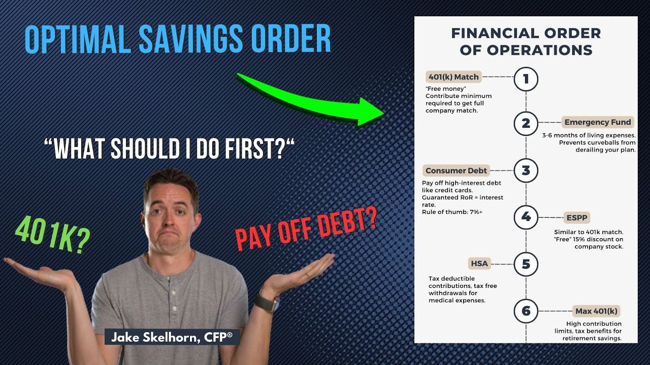 Optimal Order to Invest for High Income Earners