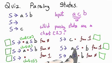 Parsing States Solution - Programming Languages