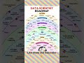 Data Scientist Roadmap 🔥🎯#shorts #coding #dataanalyst #datascienceroadmap #viral #trending #data