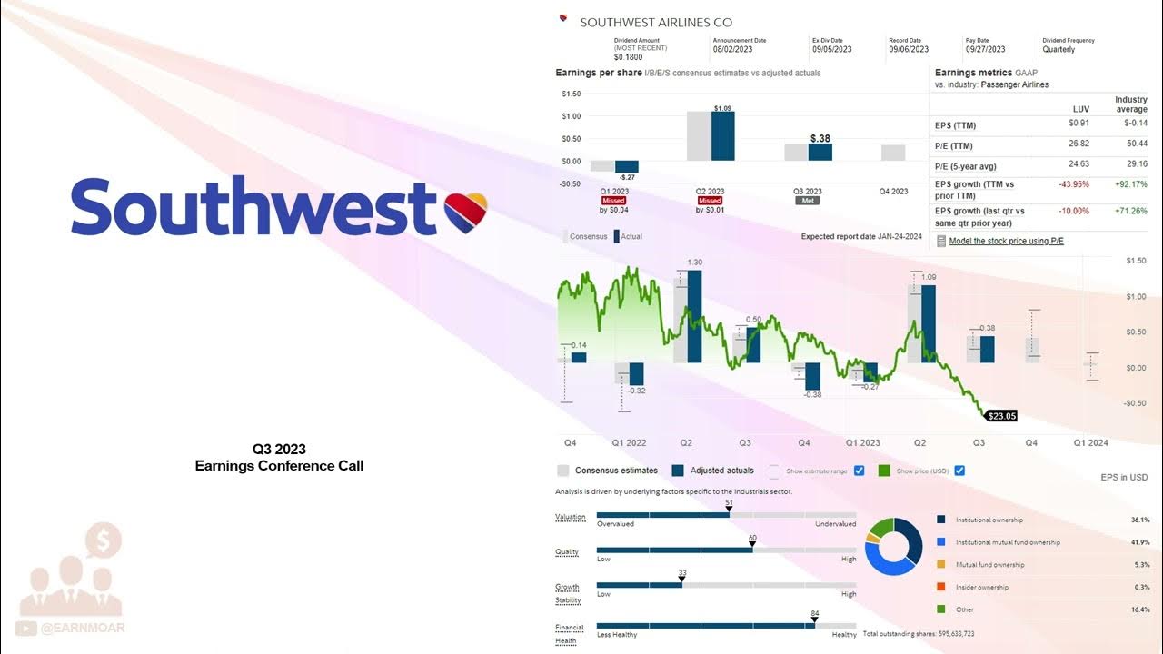 LUV Southwest Airlines Co Q3 2023 Earnings Conference Call YouTube