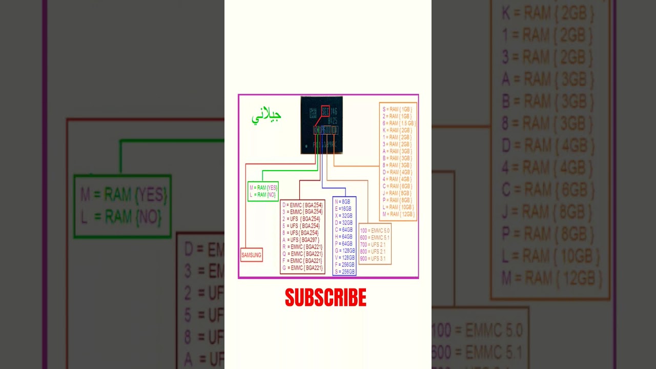 Samsung Storage IC Find out By Code 