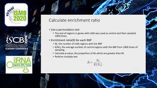 Identification Of M6aassociated Rna Binding Proteins  Yiqian Zhang  Irna  Ismb 2020 Posters