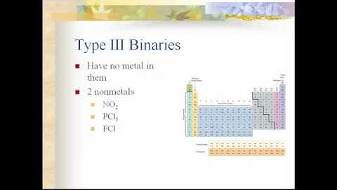 Binary Compounds of 2 Nonmetals.mp4