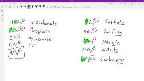 Naming Ions 4 - Polyatomic Ion Naming