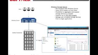 enterprise storage expansion with windows server and terastation 7000