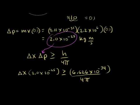 Heisenberg Belirsizlik İlkesi