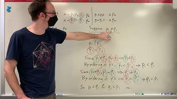 Discrete Math - Proof of Uniqueness of Prime Factorization