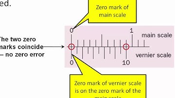 Zero error in Vernier Calipers