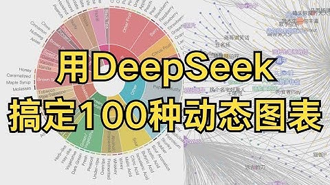 DeepSeek隐藏用法｜搞定100￼种图表的制作，工作效率起飞🛫️
