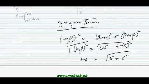 FSc Math Book1, Ch 1, LEC 17  The Complex Plane    (in Urdu / Hindi )
