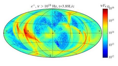 Angular distribution of synchrotron radiation