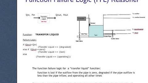 SE4321 - Failure propagation - Part 2