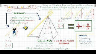 Teorema de Thales. Ejercicios sencillos.