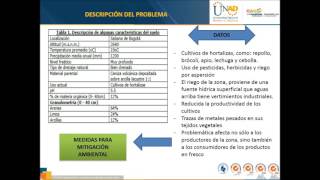 PROPIEDADES Y CONTAMINACION DEL SUELO