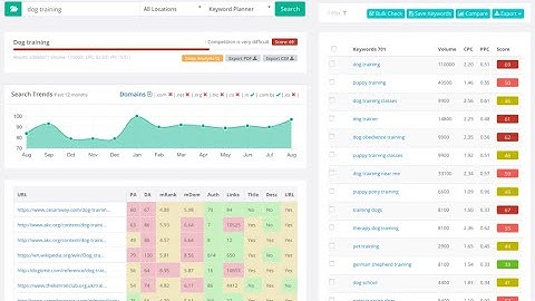 Keyword Research Made Easy Find relevant low competition keywords for your website, blog or business