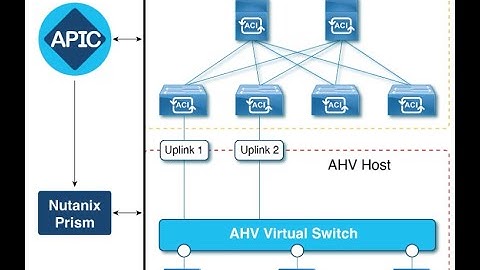 Cisco ACI 6.0 with Nutanix AHV