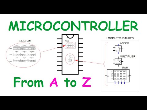 Video: Hvad er mikrocontroller og typer?