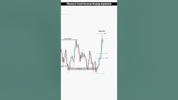 Fibonacci Trend Reversal Strategy | Price Action Strategy for Beginners | #trading #shorts