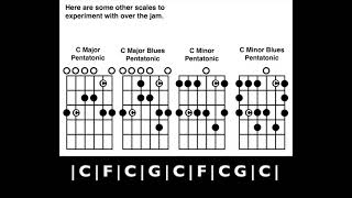 "Bluegrass" Jam Track in C 100bpm | Tom Strahle | Easy Guitar | Basic Guitar