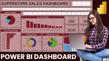 Power BI Project End to End | Dashboard | Power Bi tutorial for Beginners 2025