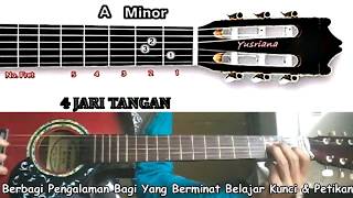Download Lagu Dasar Kunci Gitar Butiran Sandiwara Cinta voc Thomas Arya MP3