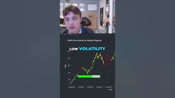 Visualizing Volatility Regime Models